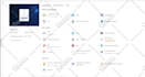 set up cloudflare on the AWS, cpanel, plesk or vps cloud server