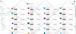 do private label odoo of windows exe, linux source with custom addons