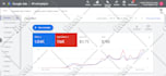 setup, optimize and manage google performance max shopping ads campaign