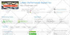 do wordpress speed optimization and boost up website loading