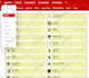 do b2b lead generation, linkedin leads, email leads, and lead list building
