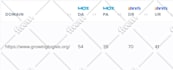 increase domain rating DR ahrefs domain authority moz da tf
