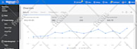 be your walmart dropshipping and wfs virtual assistant VA