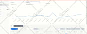 create and optimize amazon PPC campaigns to boost sales and lower acos