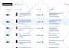 do amazon listing creation, amazon variation listing amazon fba product listing