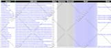 do local citations and directory submission to boost local SEO and gmb ranking