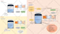create scientific illustrations, graphical abstract, posters