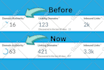 increase moz da domain authority 50, 60, and 70 plus