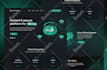 design blockchain ui design, nft, crypto website, app ui ux