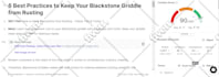 create SEO blog content strategy with keyword and semantic clustering topics