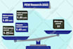 create infographics   in 24 hours