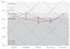 draw diagrams, charts and illustrations for publication