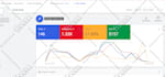 setup and manage your google ads adwords PPC campaign