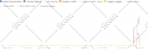 do authority seo backlinks high quality da dr link building off page for google
