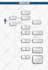 create process map, organizational chart infographics in ppt