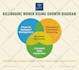 design professional business infographics, flowcharts, diagrams, and workflow