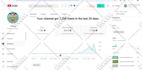 be your youtube growth manager