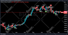 code pinescript for tradingview indicator or strategy