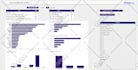 design excel dashboard, reports in excel and google sheets
