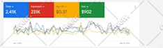 set up and manage highly profitable google ads and PPC campaigns