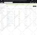 do ecommerce shopify marketing to get sales, traffic