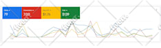 setup and manage highly profitable google ads and PPC campaigns
