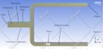 do long cfd, heat transfer project with parametric analysis on ansys fluent