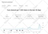 do the best youtube video SEO expert optimization and channel growth manager