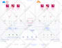be your go to cloud consultant, a certified aws solutions architect