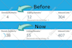increase domain authority moz da 50 with SEO backlinks