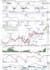 write 700 words forex trading articles
