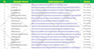 build manual local citations to boost local SEO and gmb ranking for any country