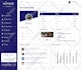 design admin panel dashboard, web app ui ux in figma,xd