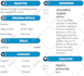 make professional resume design or modern cv template