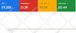 setup google ads campaign