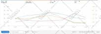 setup amazon PPC campaign, amazon PPC management, amazon PPC optimization