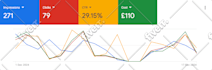 setup high converting google display ads campaigns