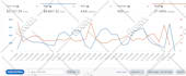 setup amazon ads campaign, amazon PPC campaign, amazon PPC optimization