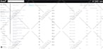 set up klaviyo email marketing automated flows for stores