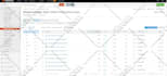 do on page SEO optimization for your website