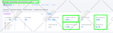 build SEO backlinks on high domain authority website