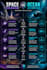 design professional business infographics, diagrams, flowcharts in 24 hours