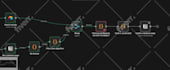 scrape leads and automation workflows with n8n