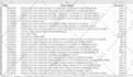 do data entry, copy paste, web research, web scraping, and excel data entry