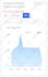 do country targeted organic web traffic