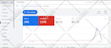 setup google search ads display ads PPC campaign