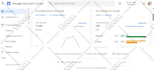 fix google merchant center misrepresentation