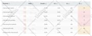 do ebay SEO listing with template design