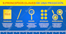 design amazing infographics and flowcharts