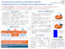 design creative medical conferences ppt poster presentations with infographics